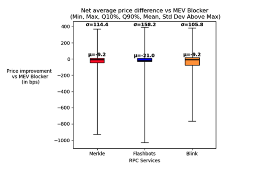 priceImprovement