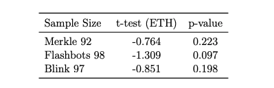 priceImprovement