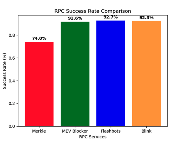 successRate